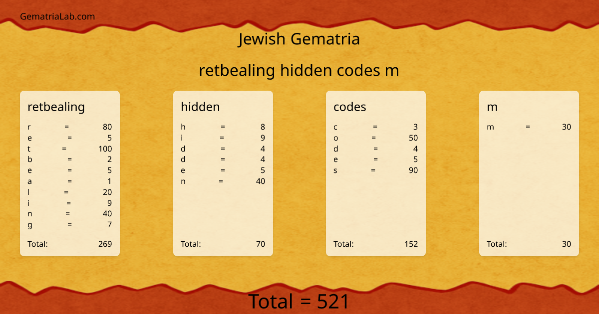 retbealing hidden codes m in jewish Gematria